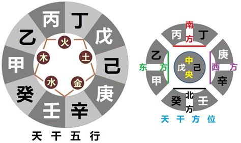 天干 克